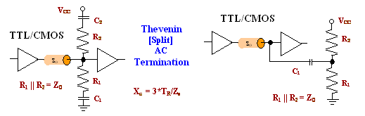 AC Thevenin circuit Trace termination Design example