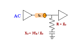 AC Termination Example Design