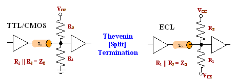 Thevenin Termination