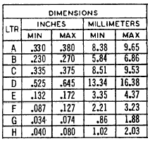 3-terminal TO-10 Transistor Package dimensions