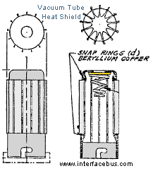 Vacuum Tube Heat Shield