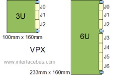 VPX card P0 to P6 connector locations