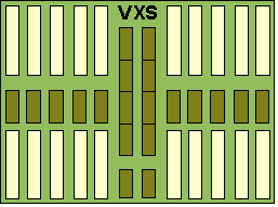 VXS backplane connector locations for Payload and Switch cards