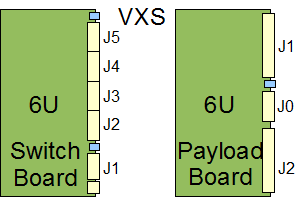 VXS connector locations for Payload and Switch cards