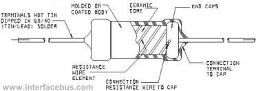 Mil Spec WireWound Resistor