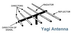 Yagi Antenna Diagram